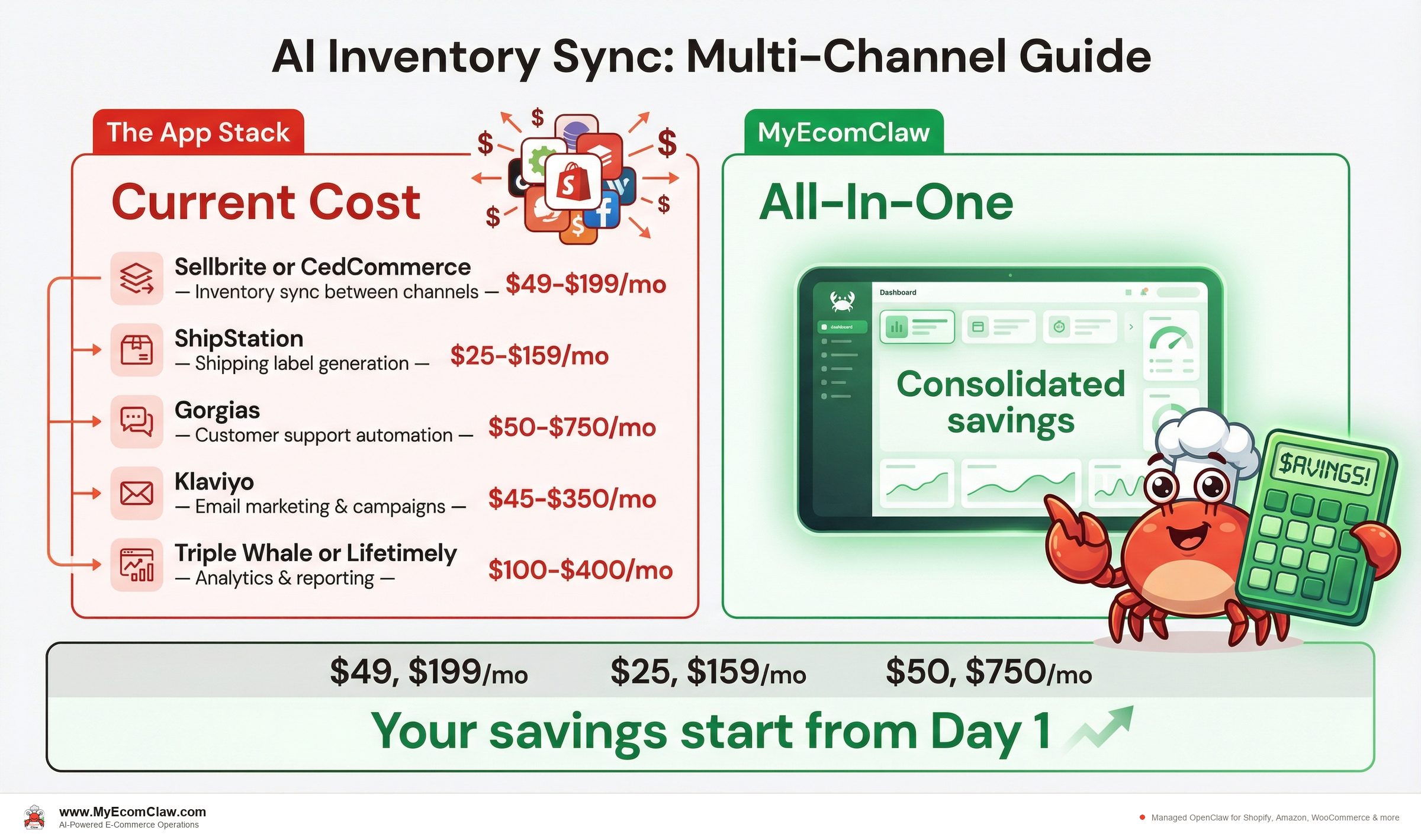 Cost Analysis: The 5-app trap: what multi-channel inventory really costs