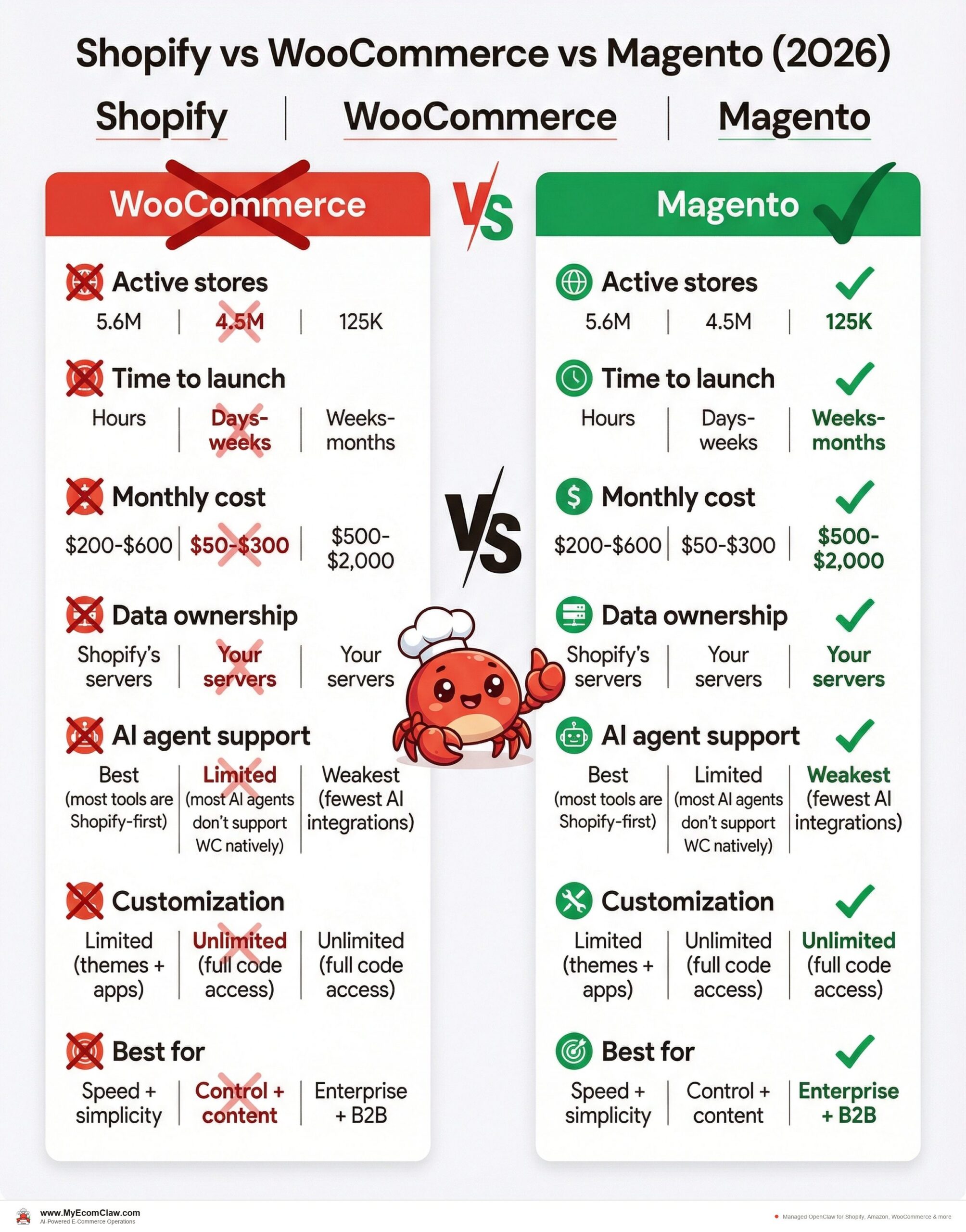 The comparison table everyone wants