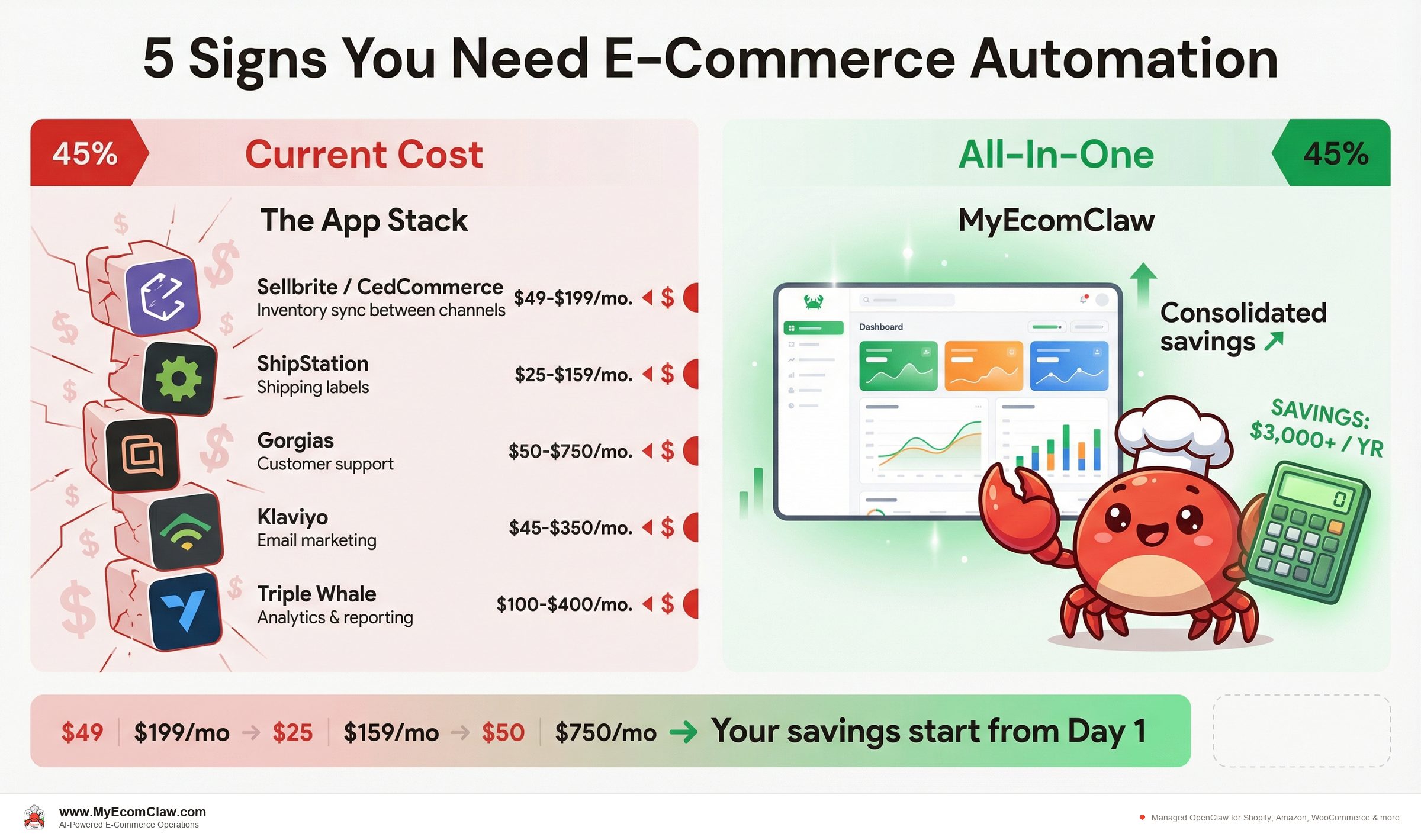 Cost Analysis: The five warning signs (and what to do about each one)