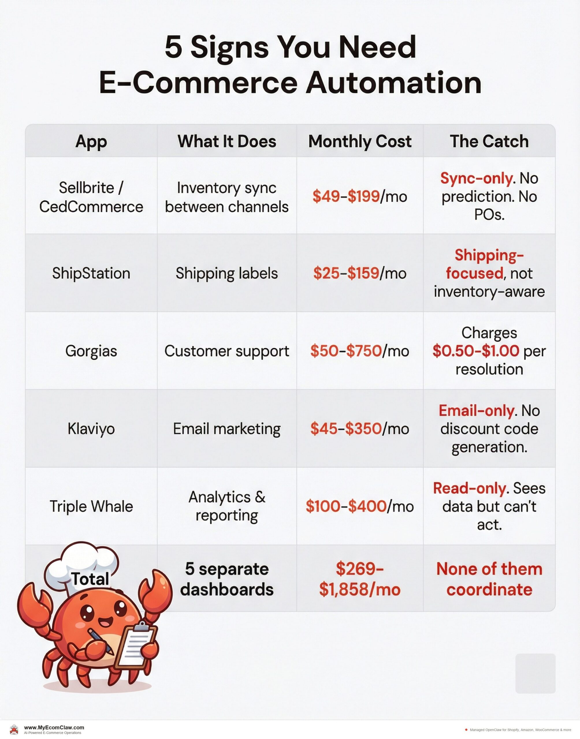 The five warning signs (and what to do about each one)