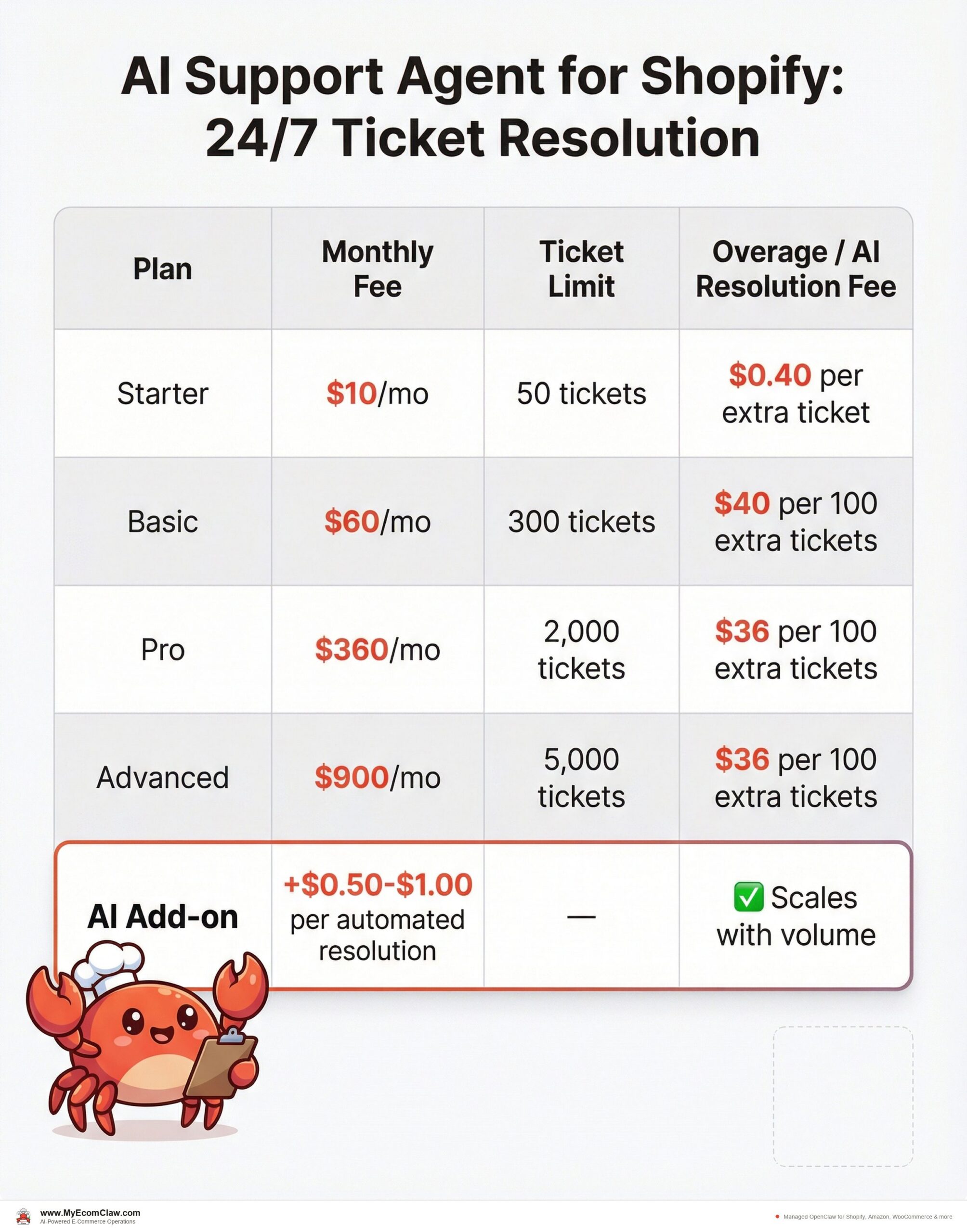 Why Gorgias costs more than you think