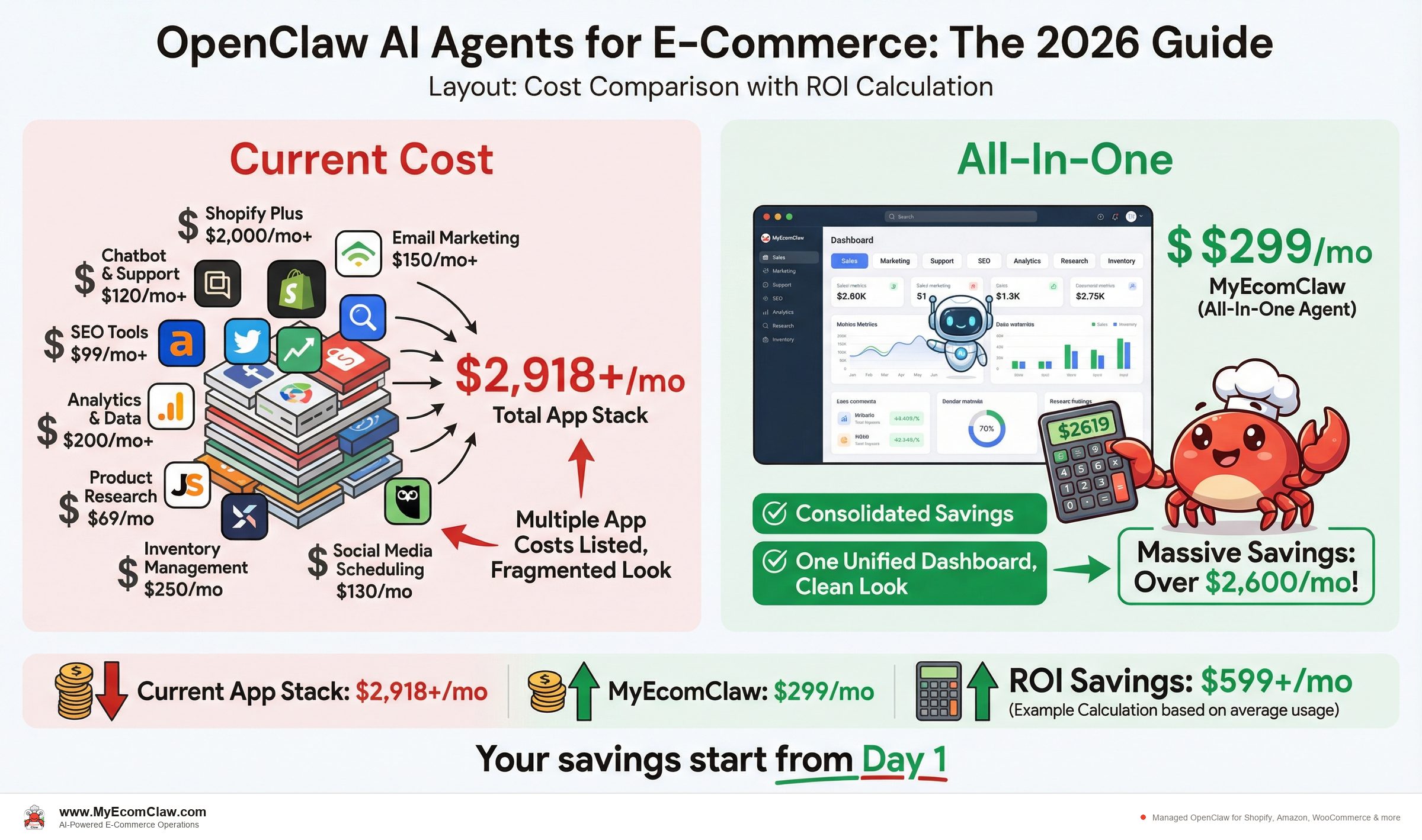 Cost Analysis: The five agents: what each one does