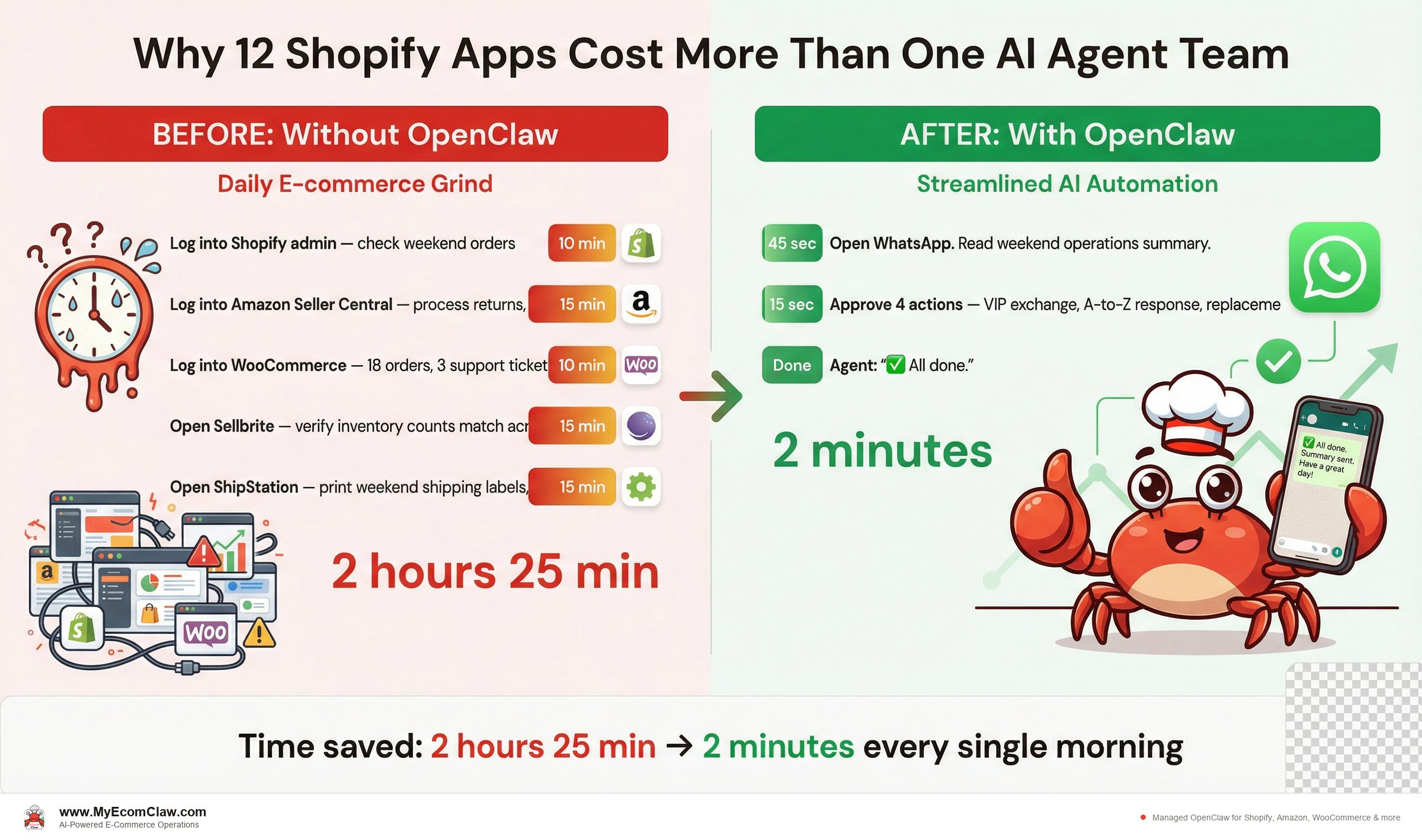 Before vs After: A day in the life: before and after consolidation