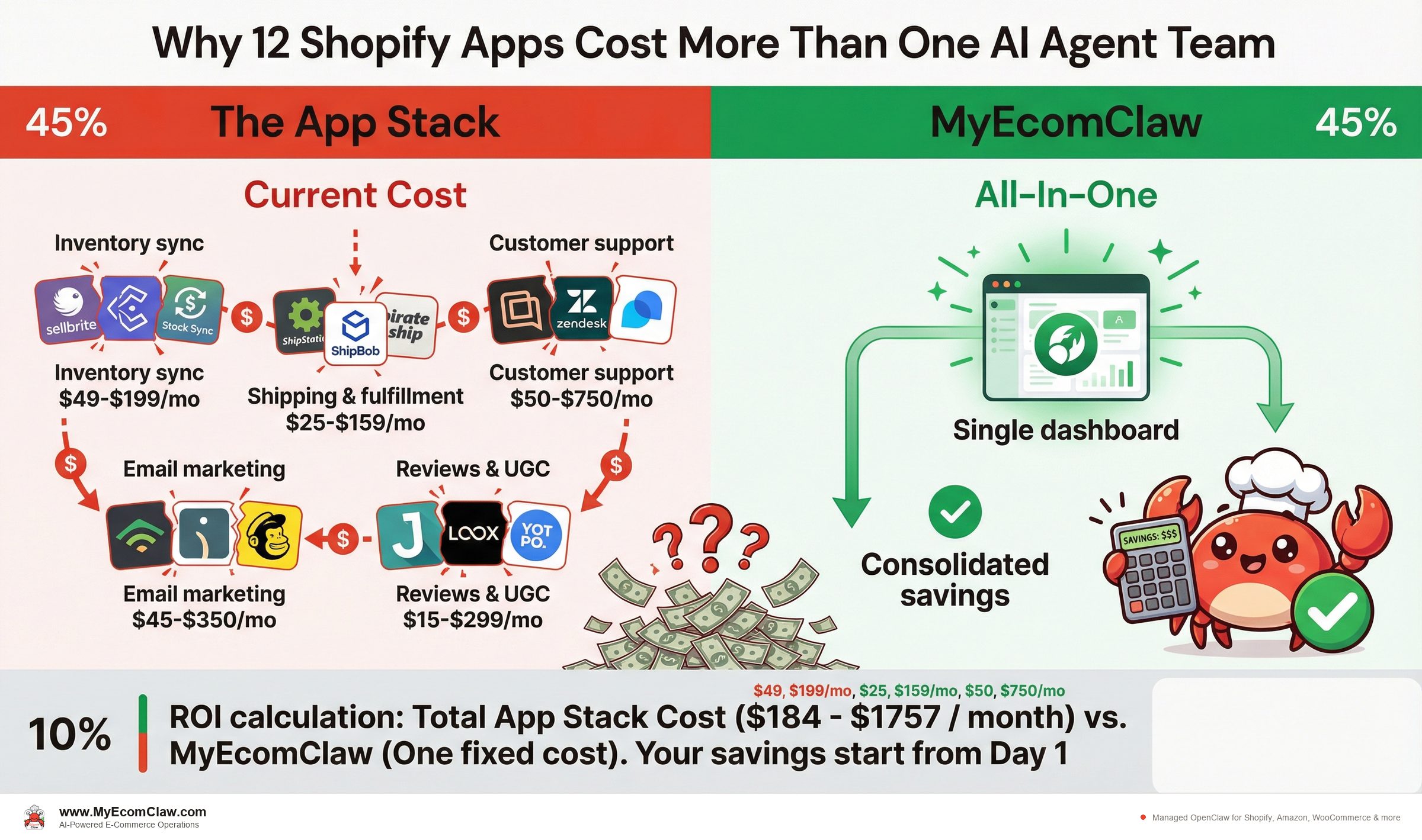 Cost Analysis: The real cost of 12 Shopify apps (it's not just the subscription)