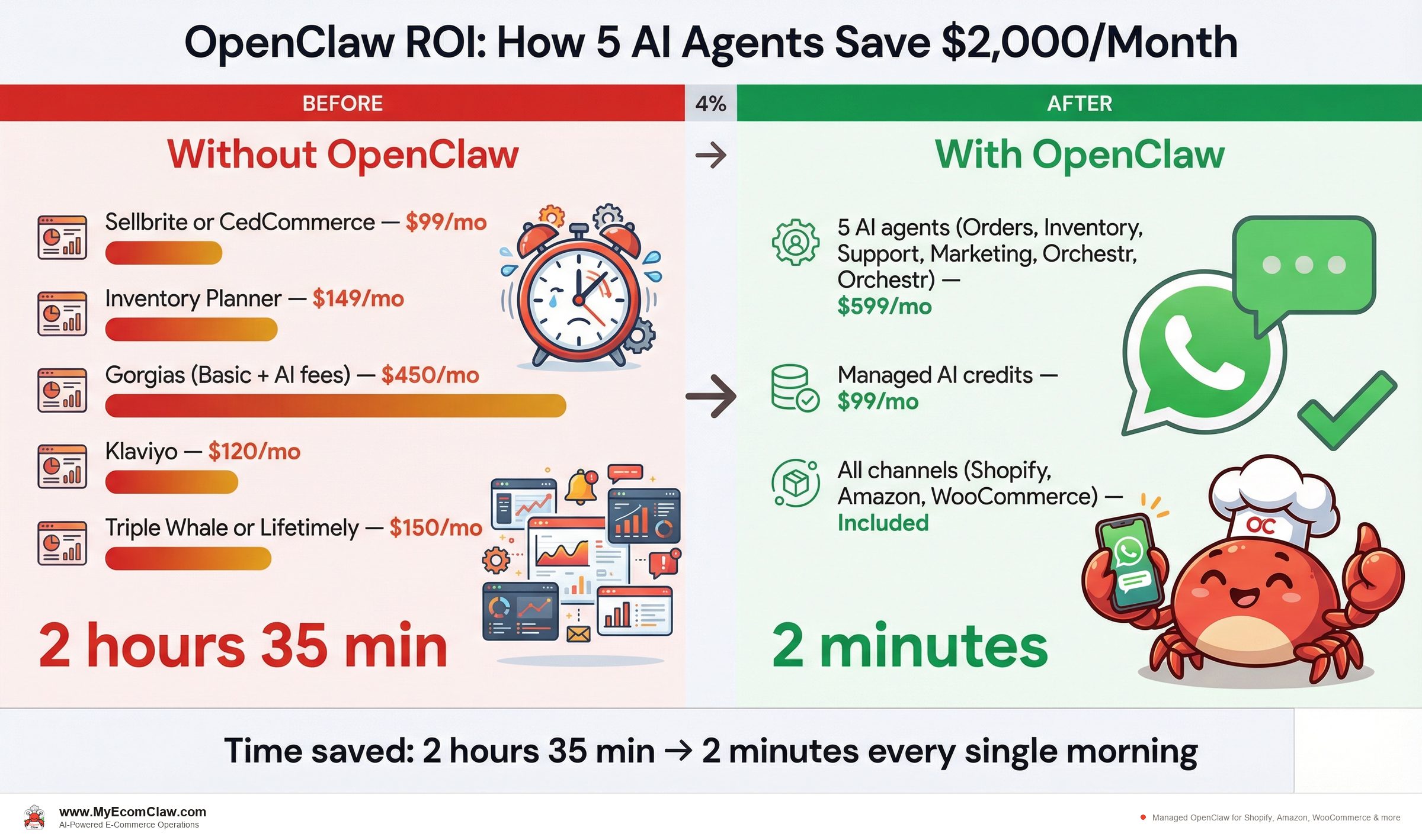Before vs After: Before and after: monthly tool costs