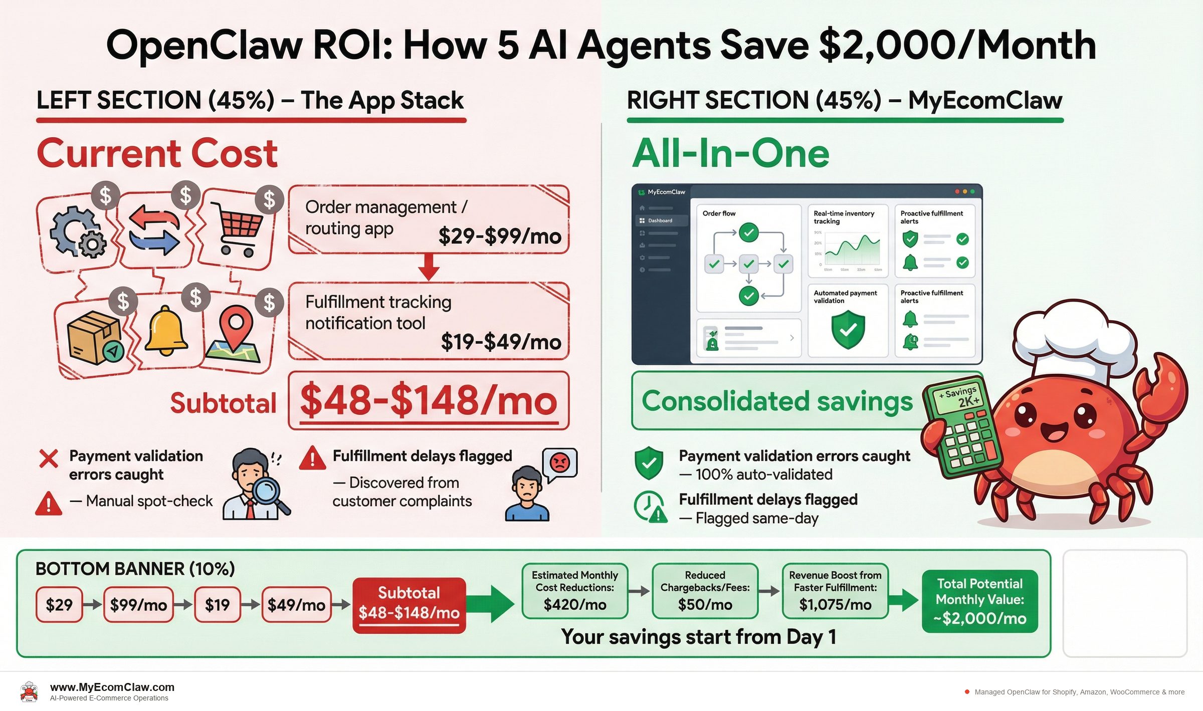 Cost Analysis: Agent 1: Order Agent — $420/month in savings