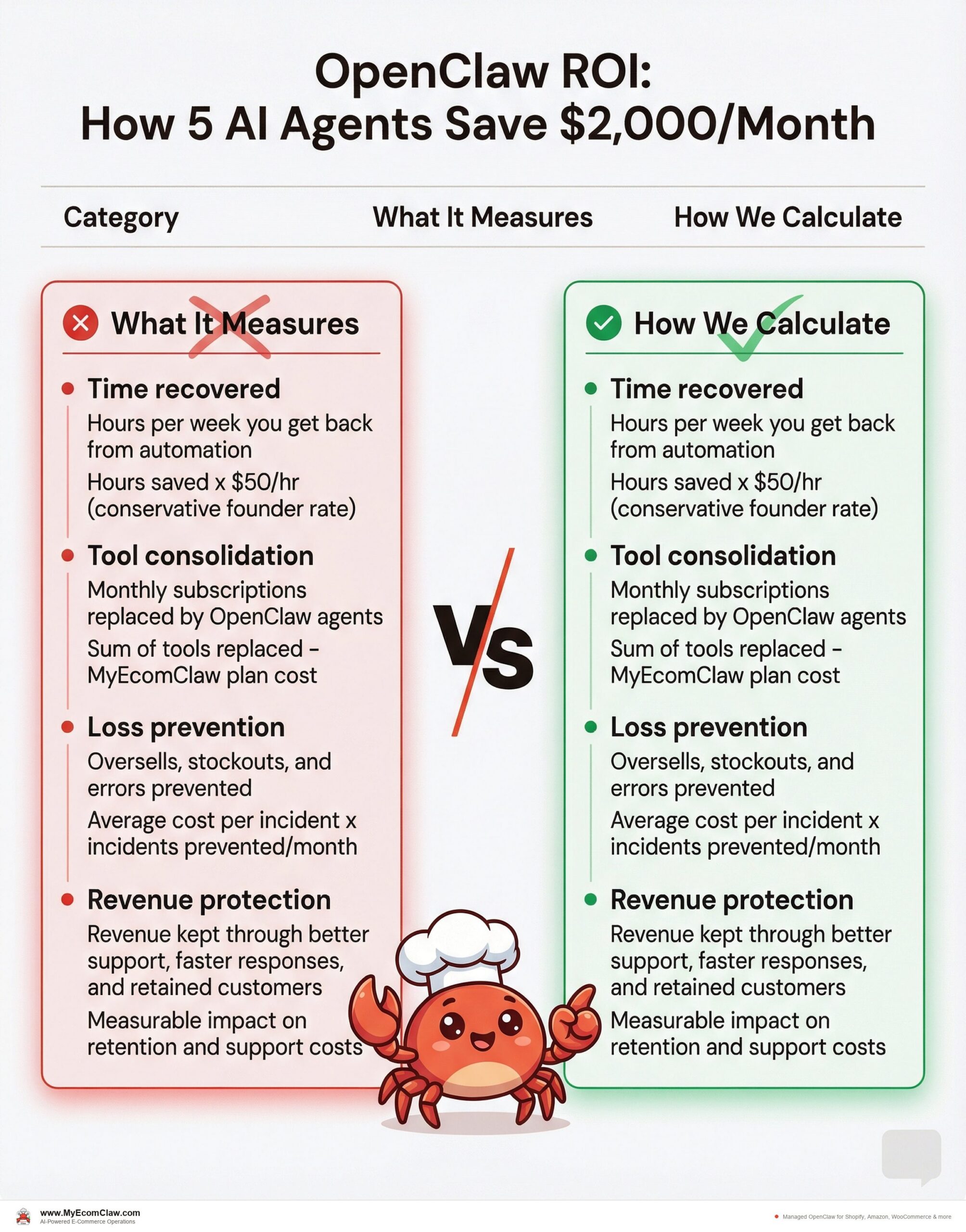 The ROI framework: four categories of savings