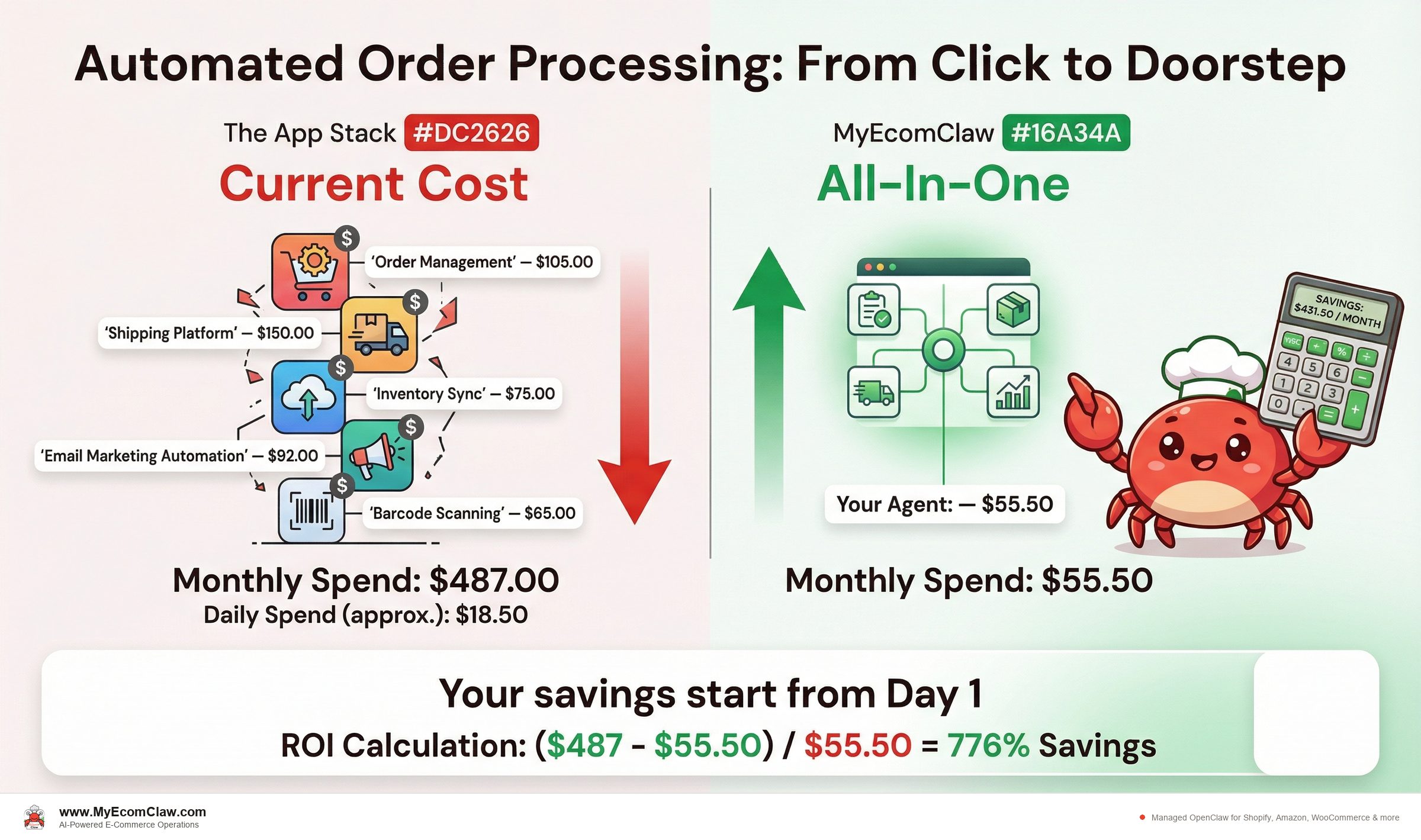 Cost Analysis: Talk to your agent on WhatsApp — order management in real-time