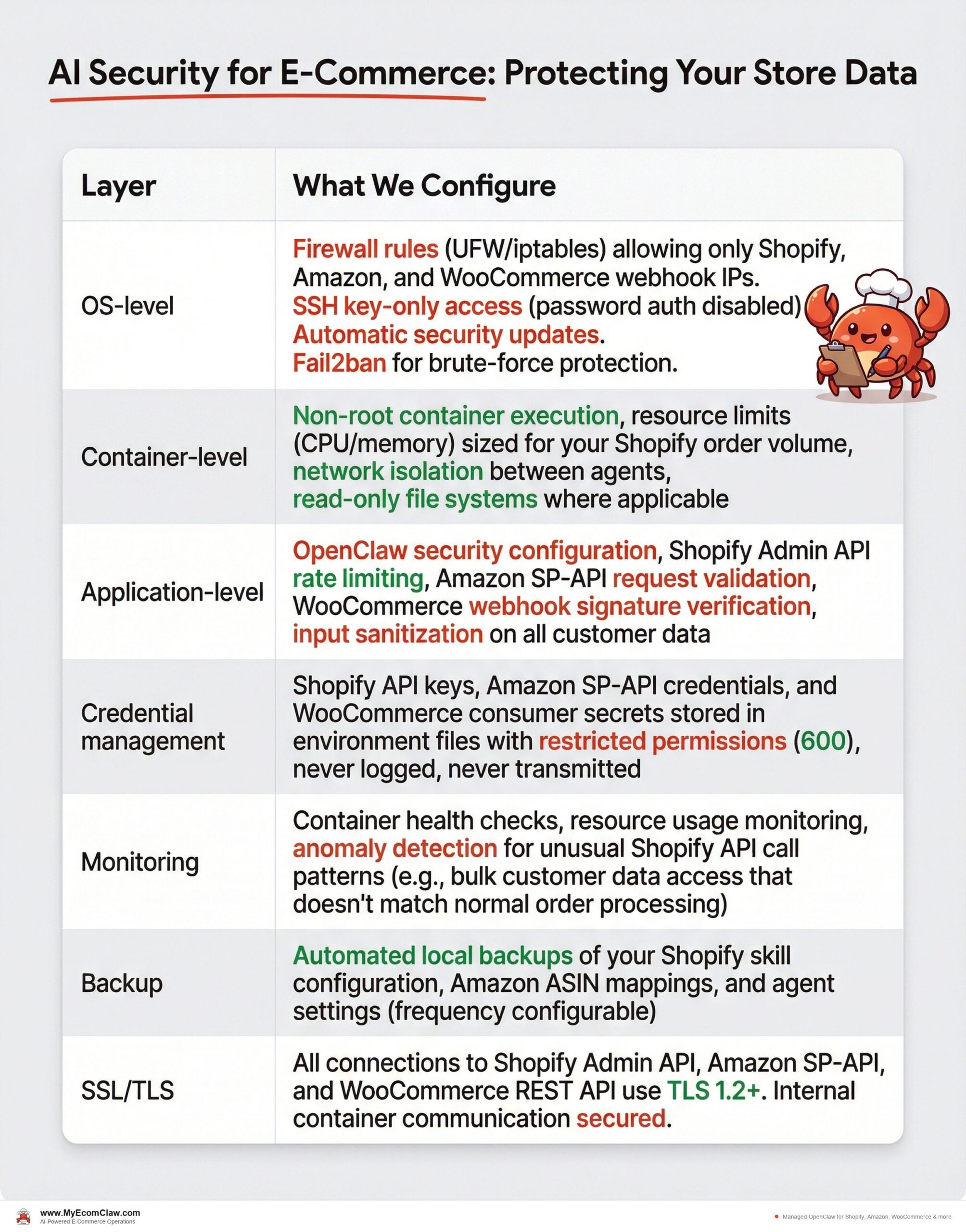 Infrastructure hardening: protecting your Shopify store data on your server