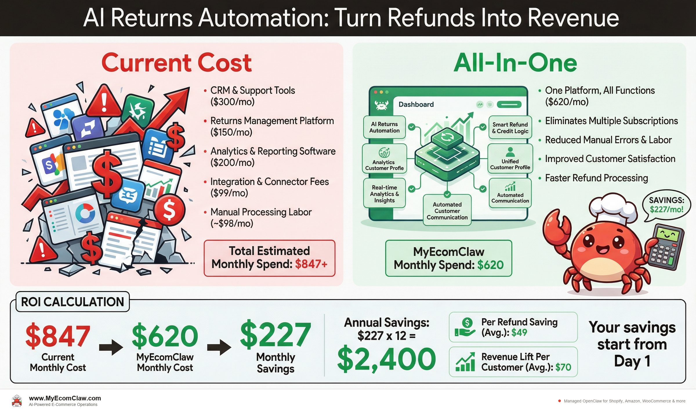 Cost Analysis: Talk to your agent on WhatsApp — returns management in real-time