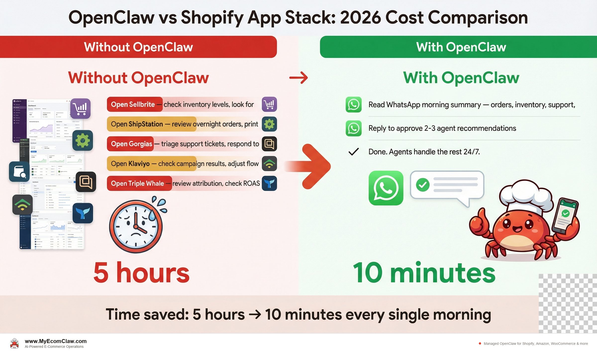 Before vs After: Before and after: your daily workflow
