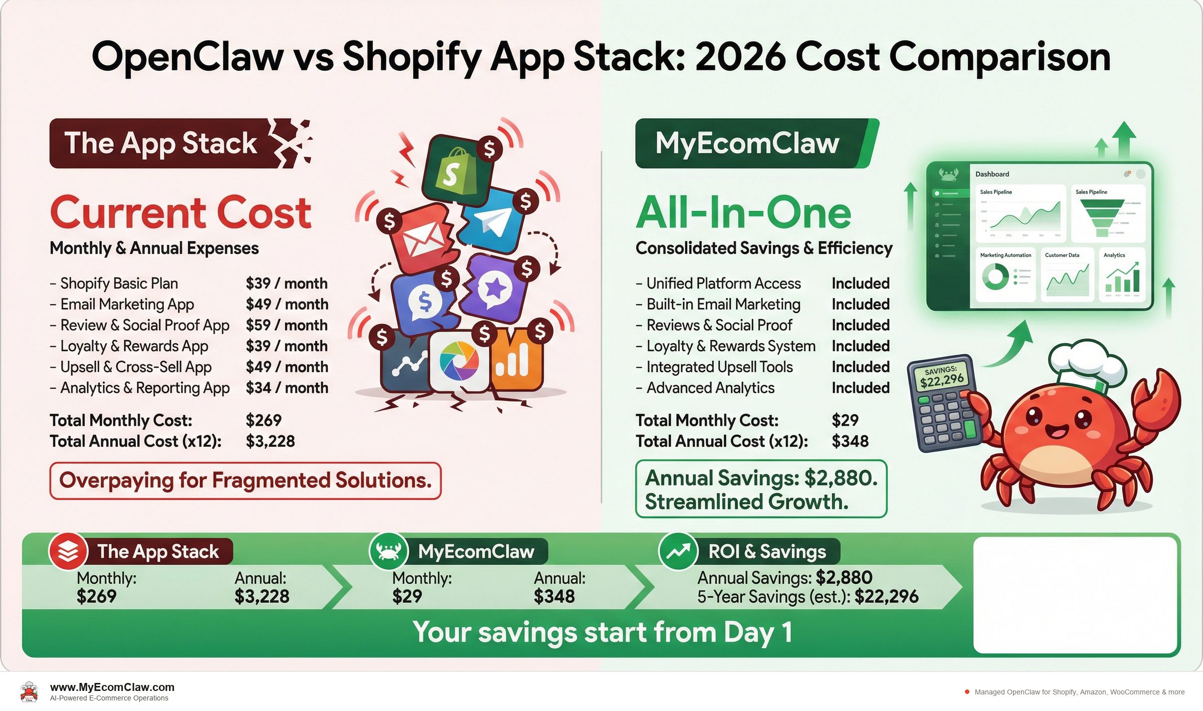 Cost Breakdown & ROI