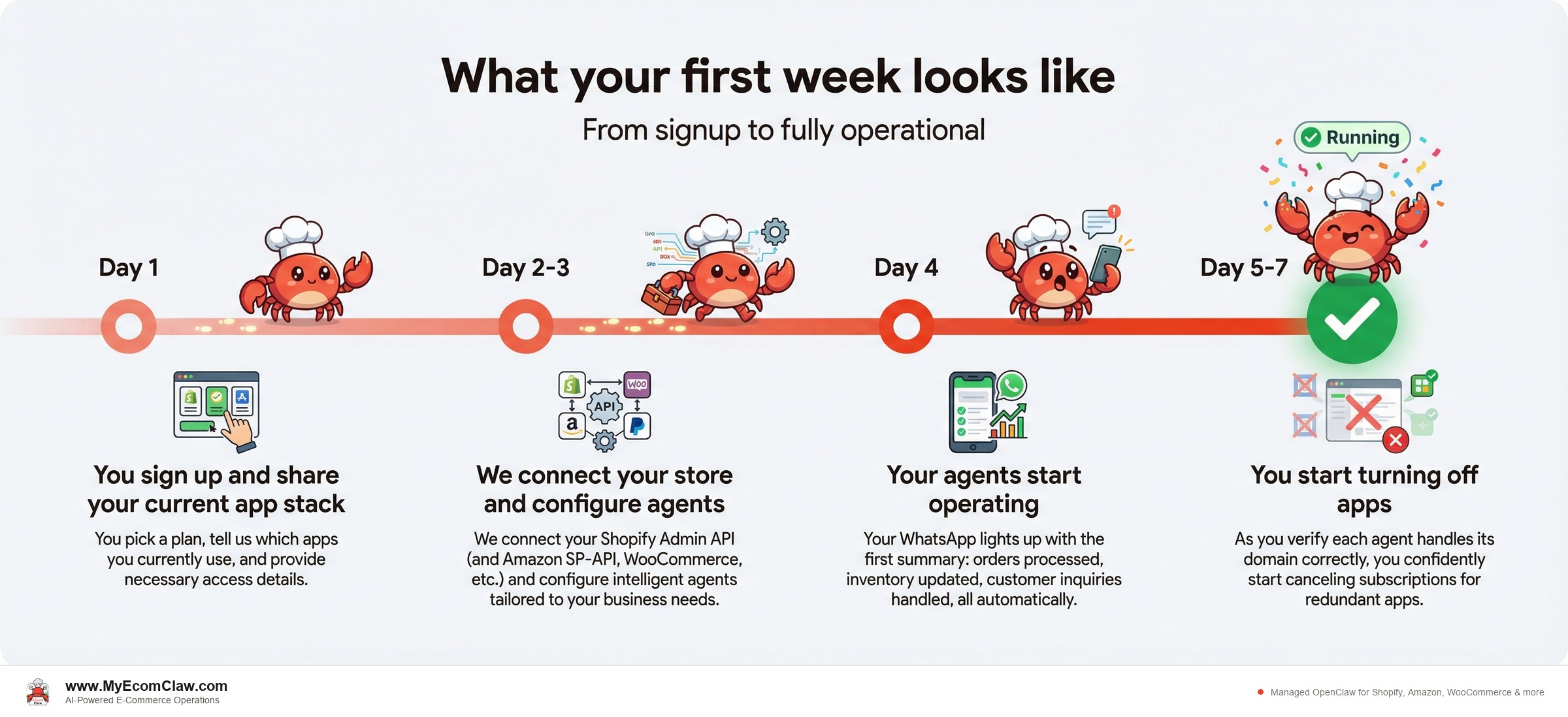 What your first week looks like