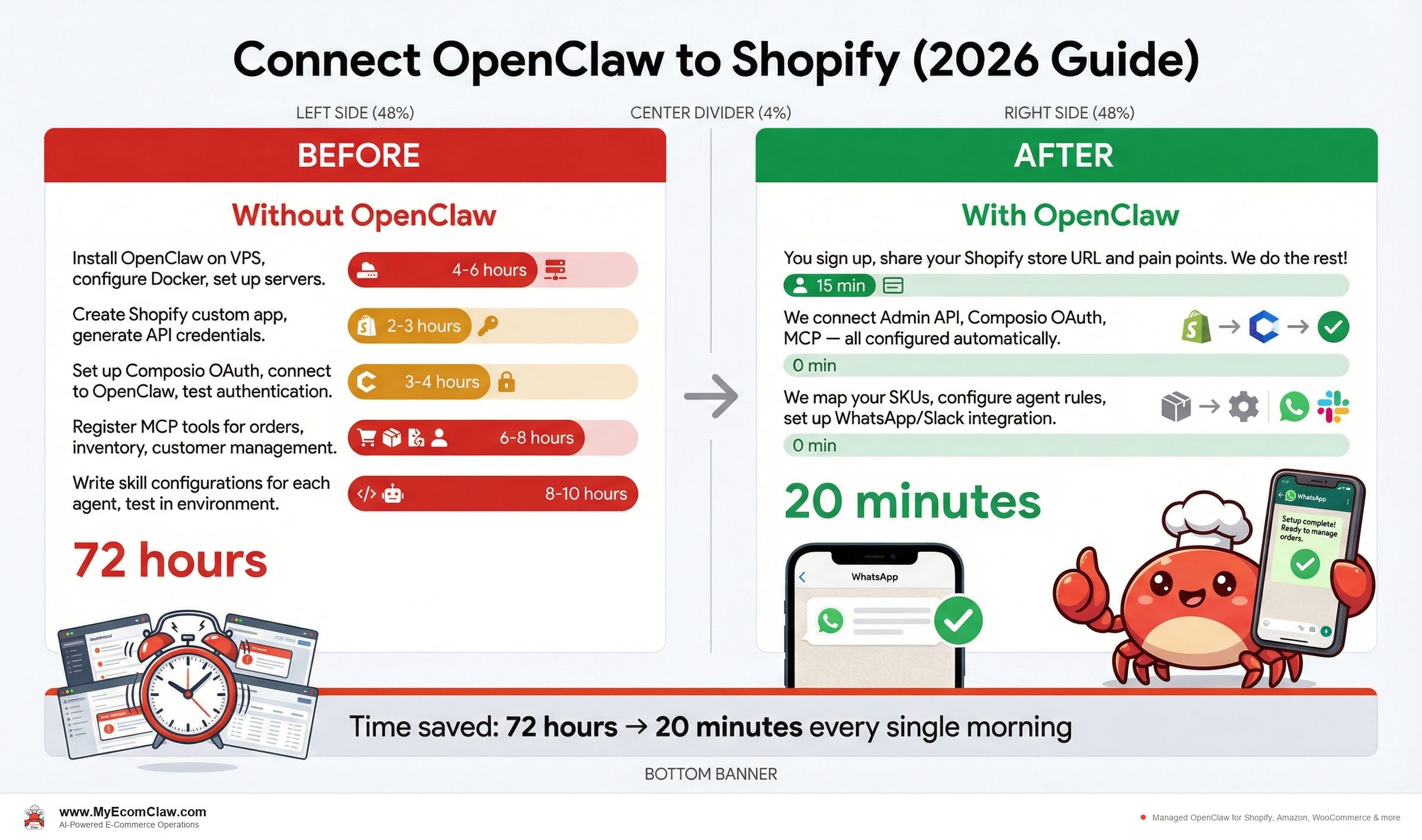 Before vs After: The DIY setup timeline (realistic, not optimistic)