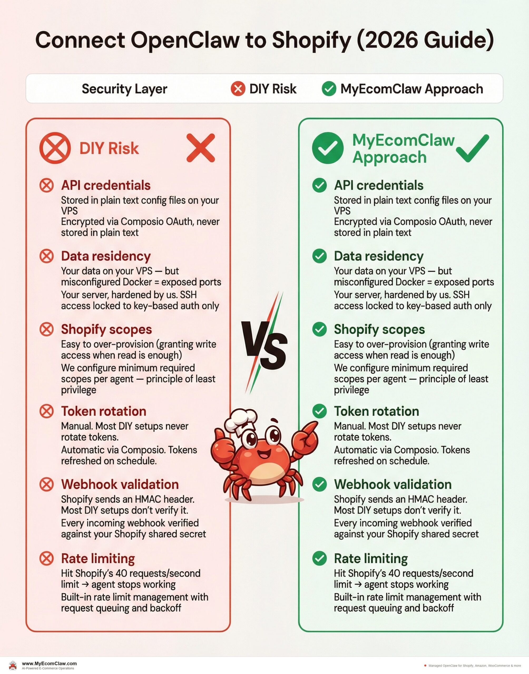 Security considerations you can't skip