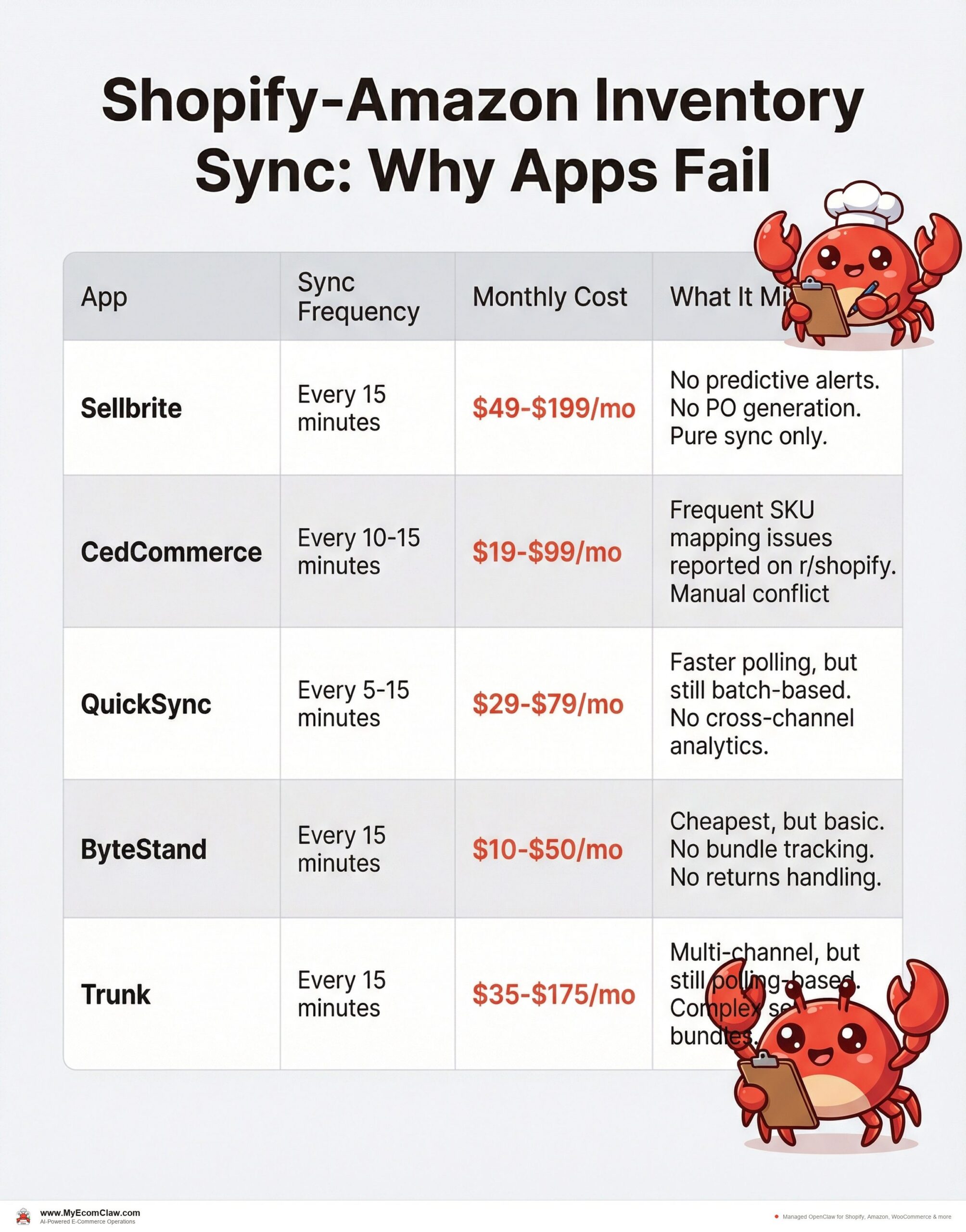 How sync apps actually work (and why they fail)