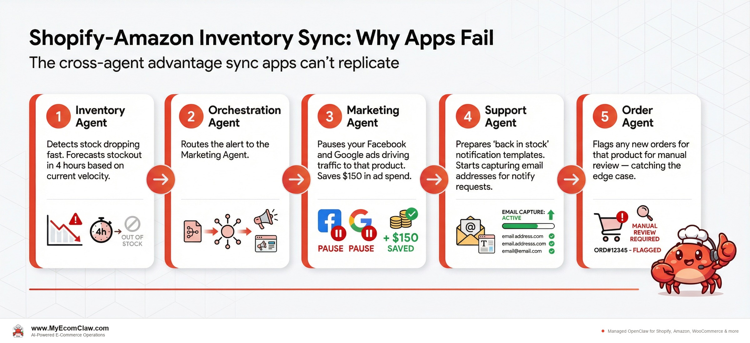 Agent Coordination: The cross-agent advantage sync apps can't replicate