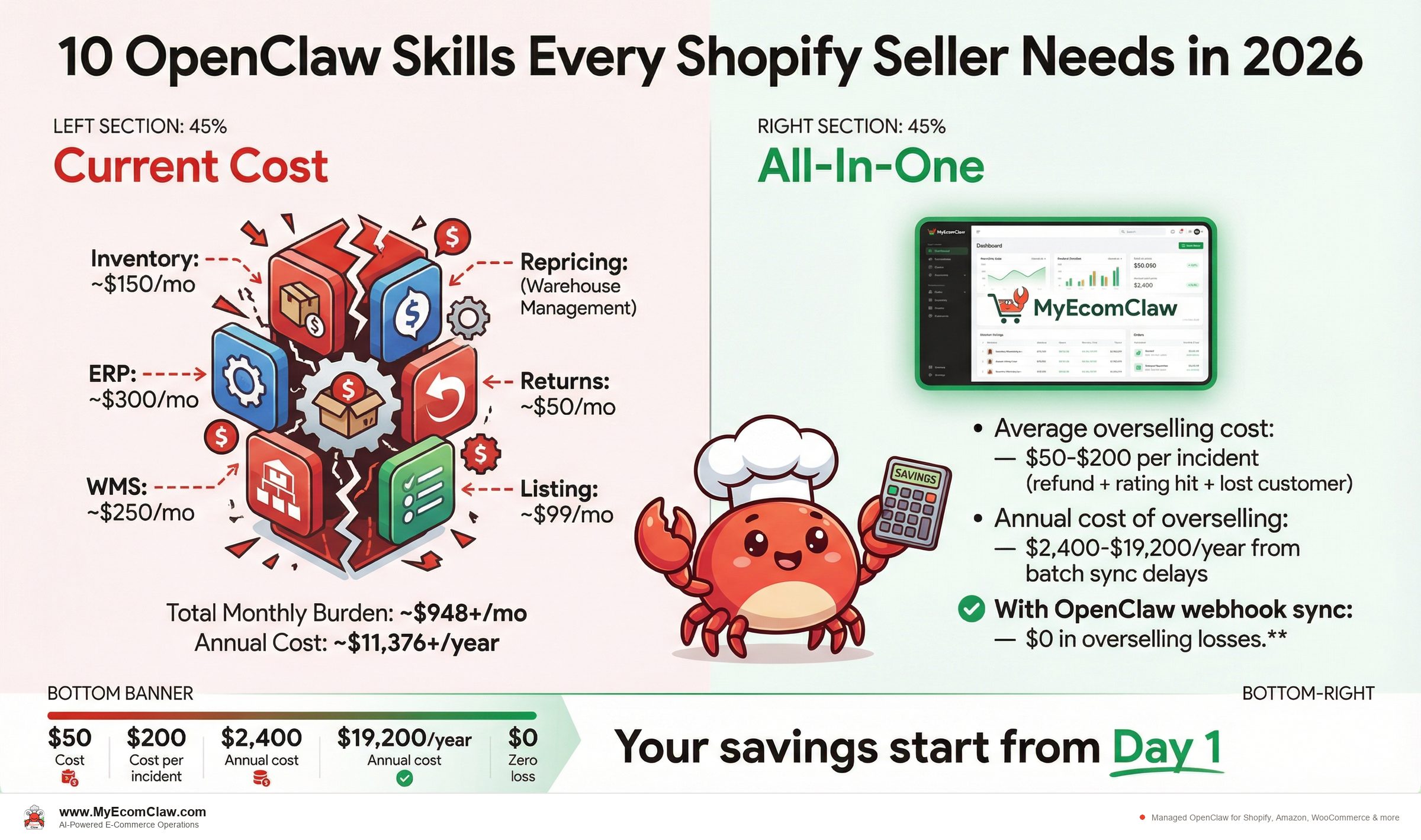 Cost Analysis: Skill 2: Real-Time Inventory Sync — Zero overselling across channels
