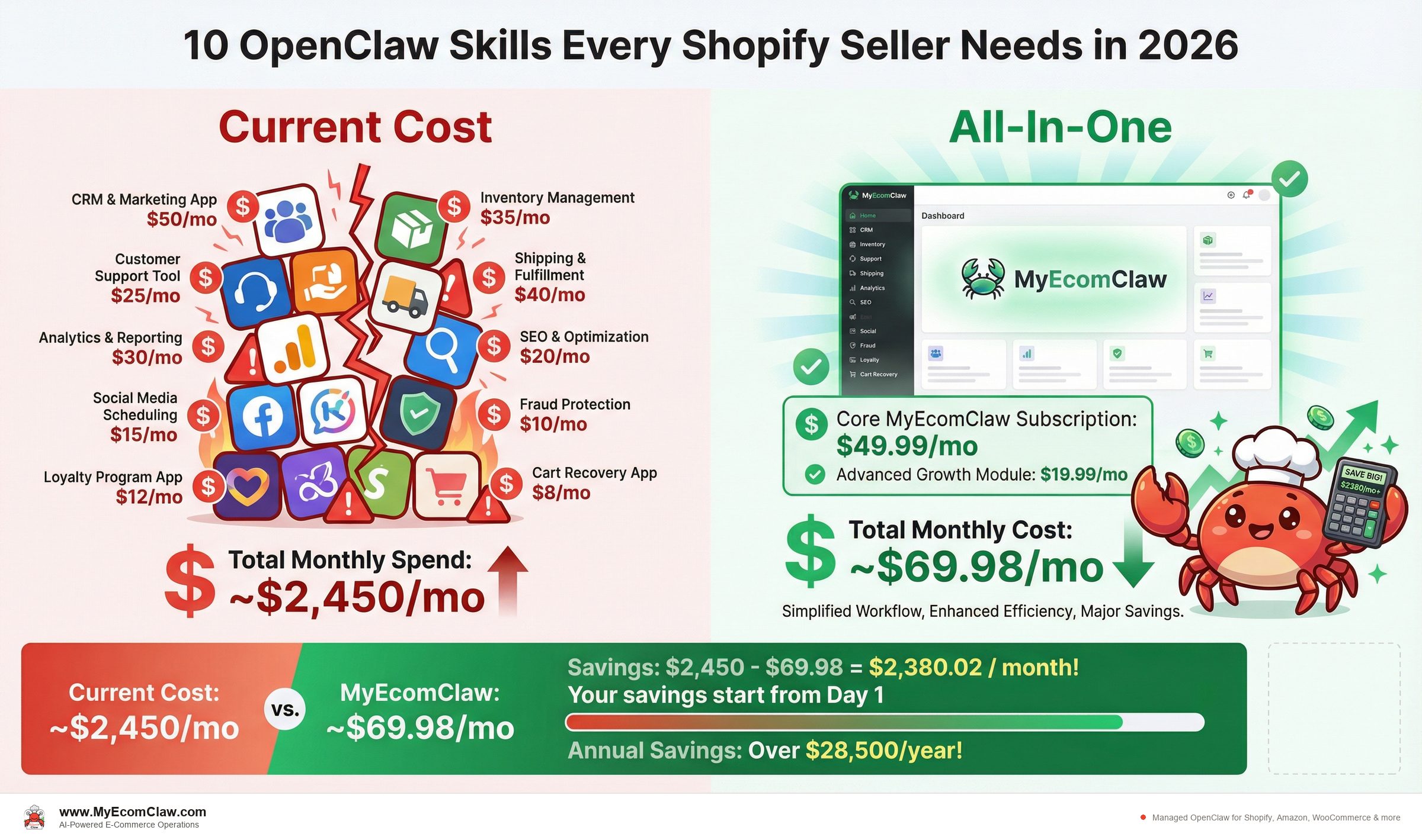 Cost Analysis: Skill 3: Abandoned Cart Recovery — Bring back the 70% who leave
