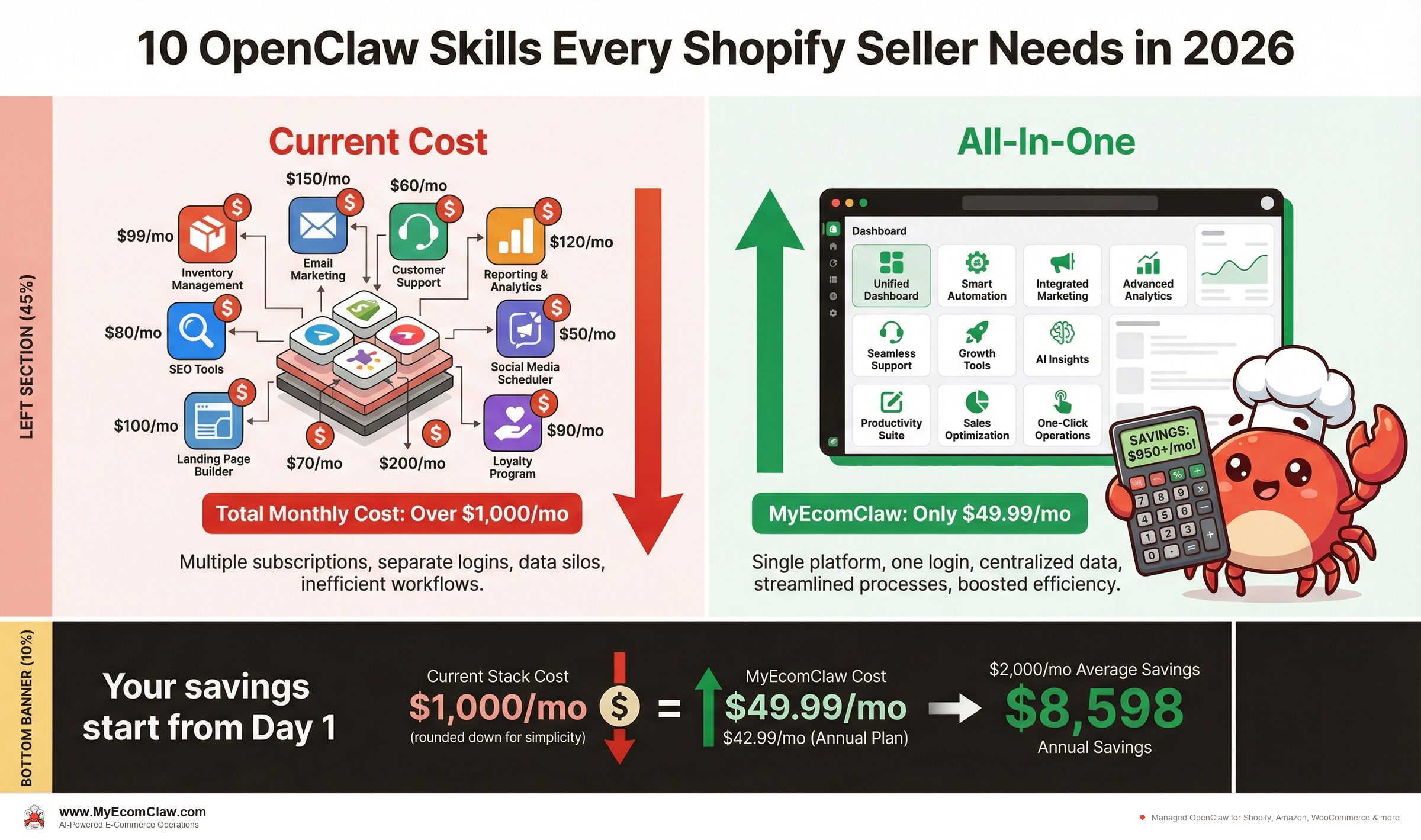 Cost Analysis: Skill 5: Price Optimization — Dynamic pricing based on real data