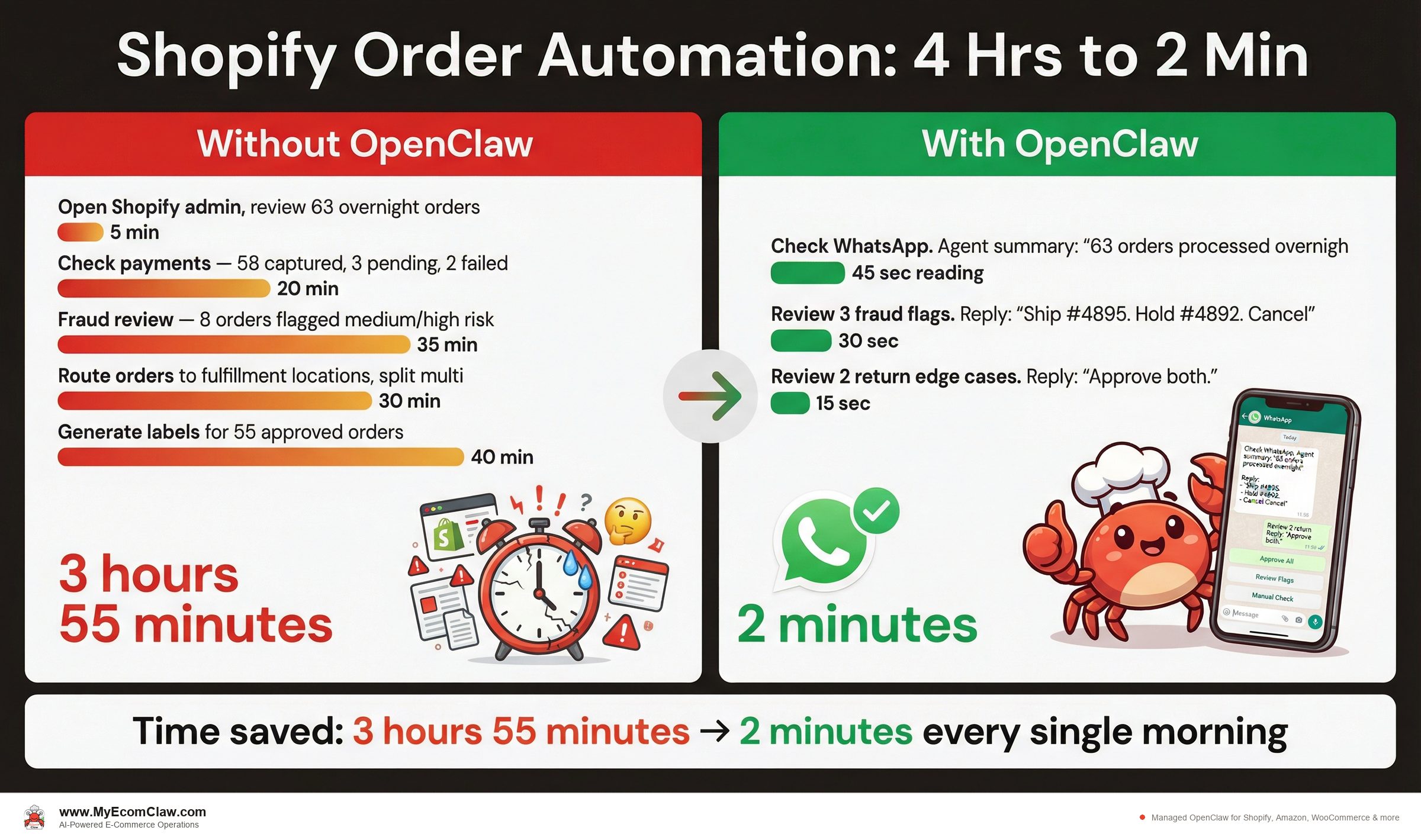 Before vs After: The complete before and after