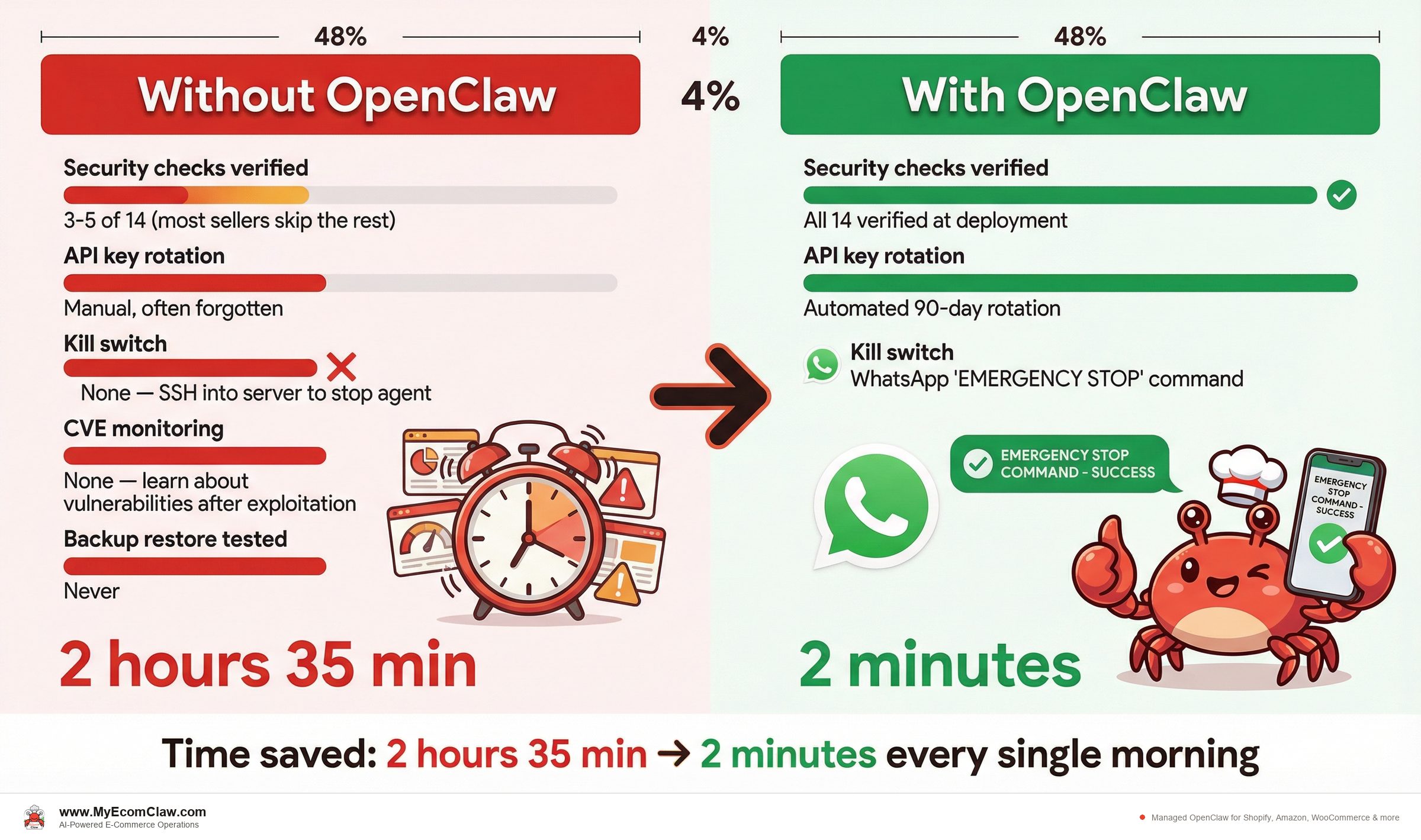 Before vs After: A WhatsApp conversation about security