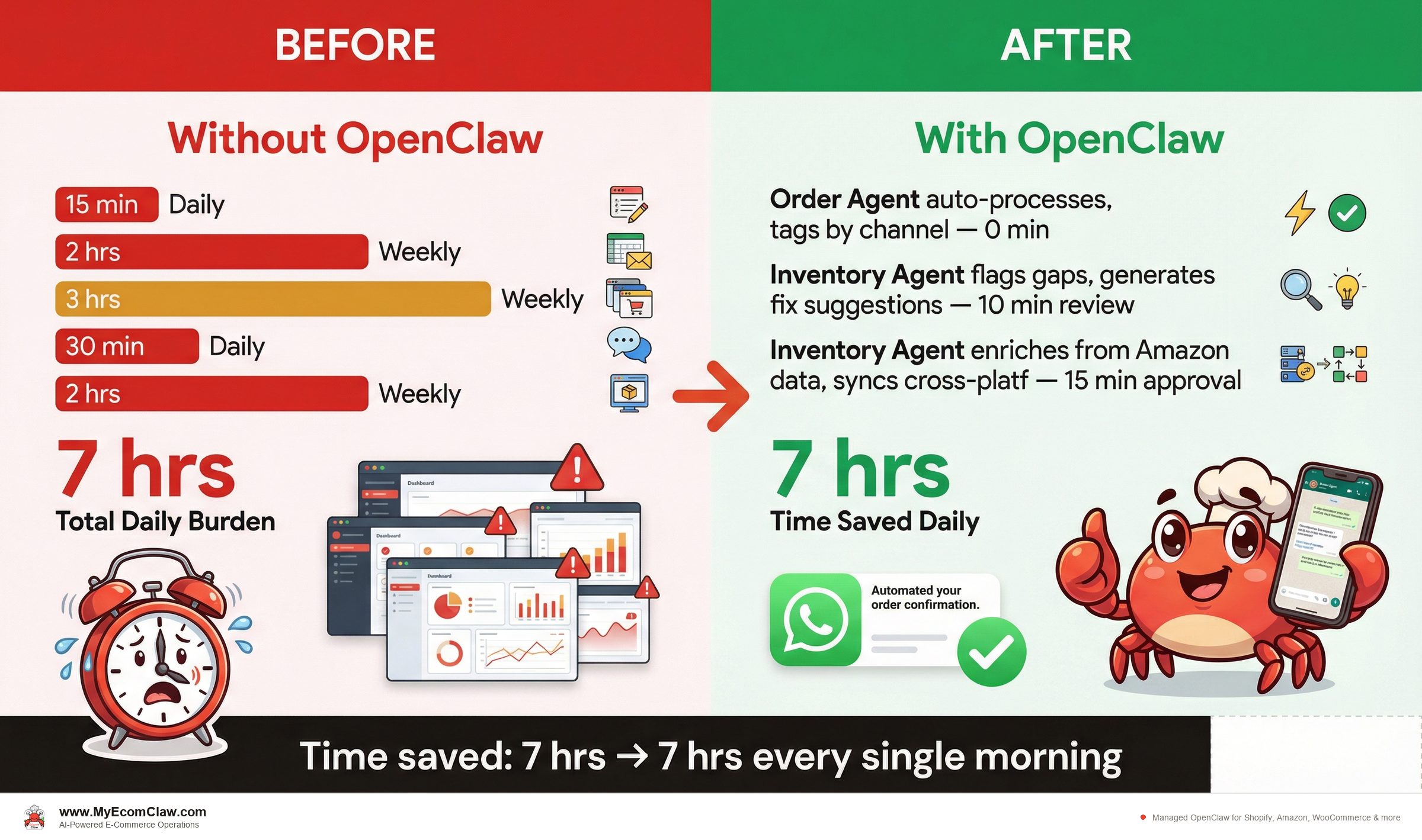 Before vs After: Before & After: Manual vs. Agent-Managed Agentic Commerce